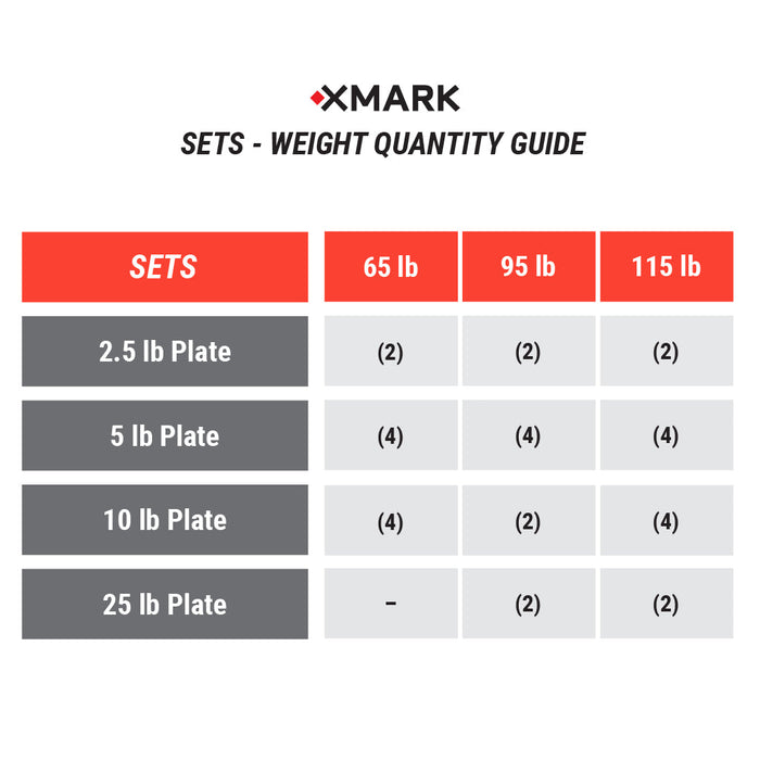 Tri-Grip Olympic Weight Plates and Curl Barbell Sets