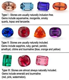 1.85ct Natural Genuine African Green Tourmaline, 12x4 Tourmaline Cut Faceted, VVS loose stone Eye Clean