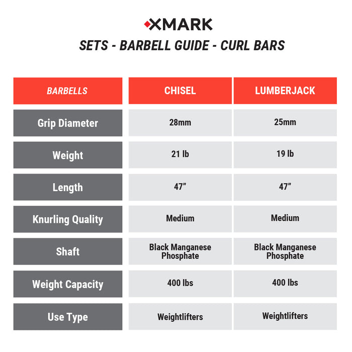 Chisel Olympic Weight Plates and Curl Barbell Sets