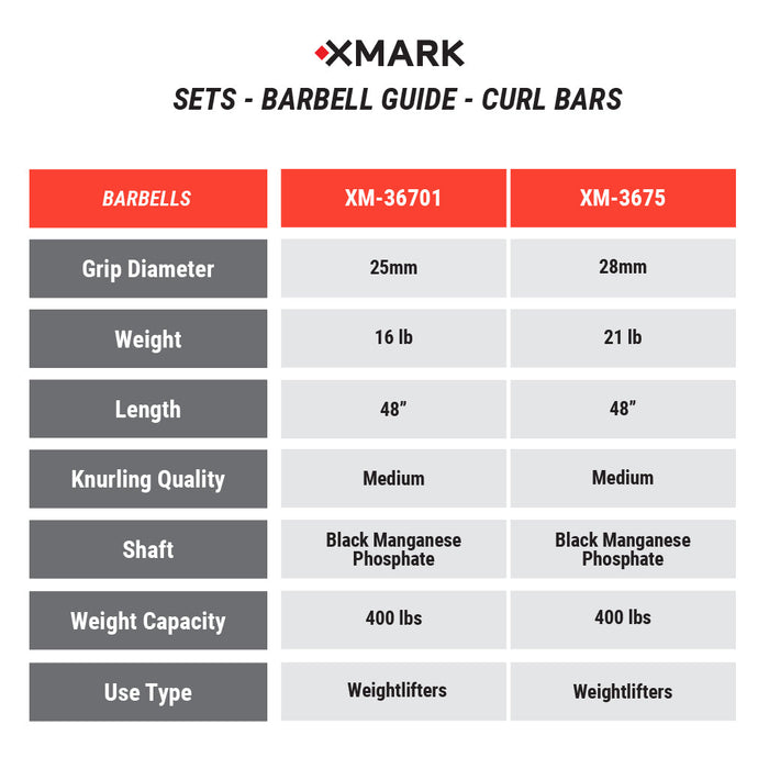 Tri-Grip Olympic Weight Plates and Curl Barbell Sets
